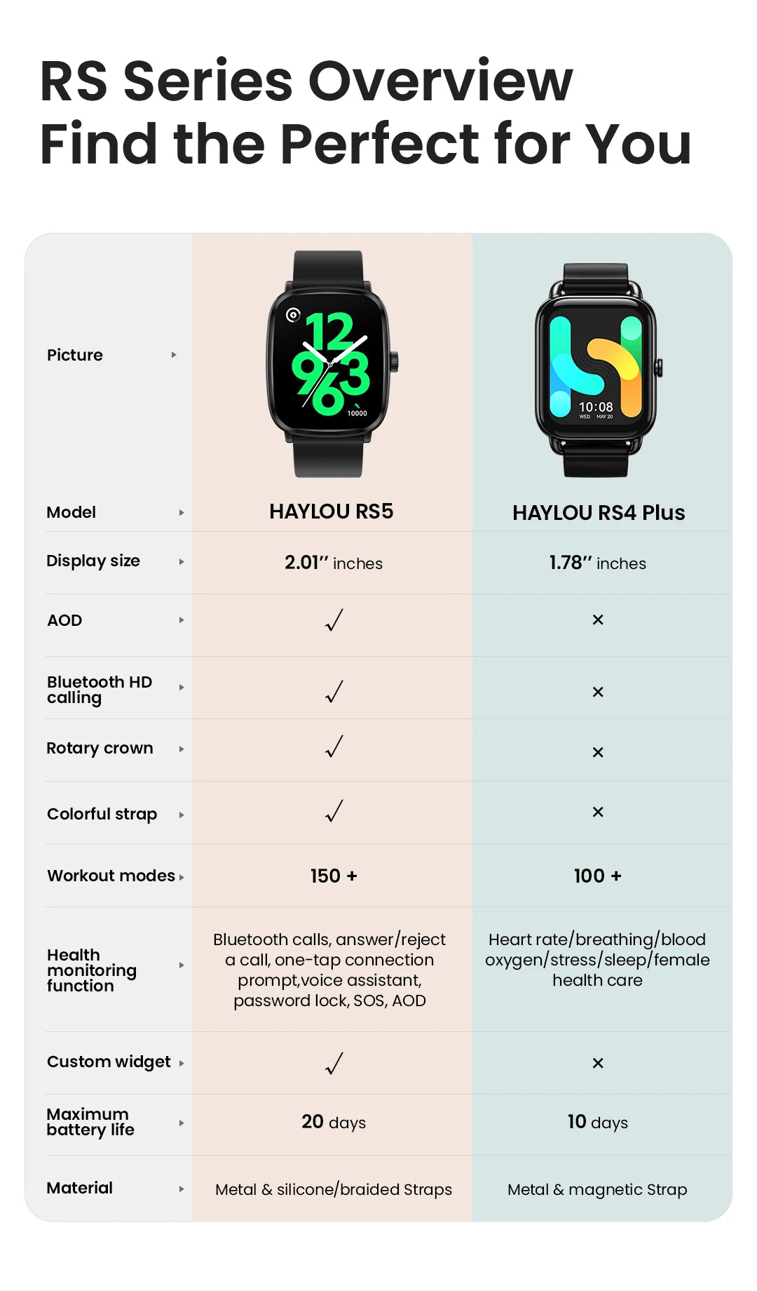 HAYLOU Watch RS5 Smart Watch 2.01'' AMOLED Display Bluetooth Call Voice Assistant Waterproof Sport Activity Fitness Smartwatchs