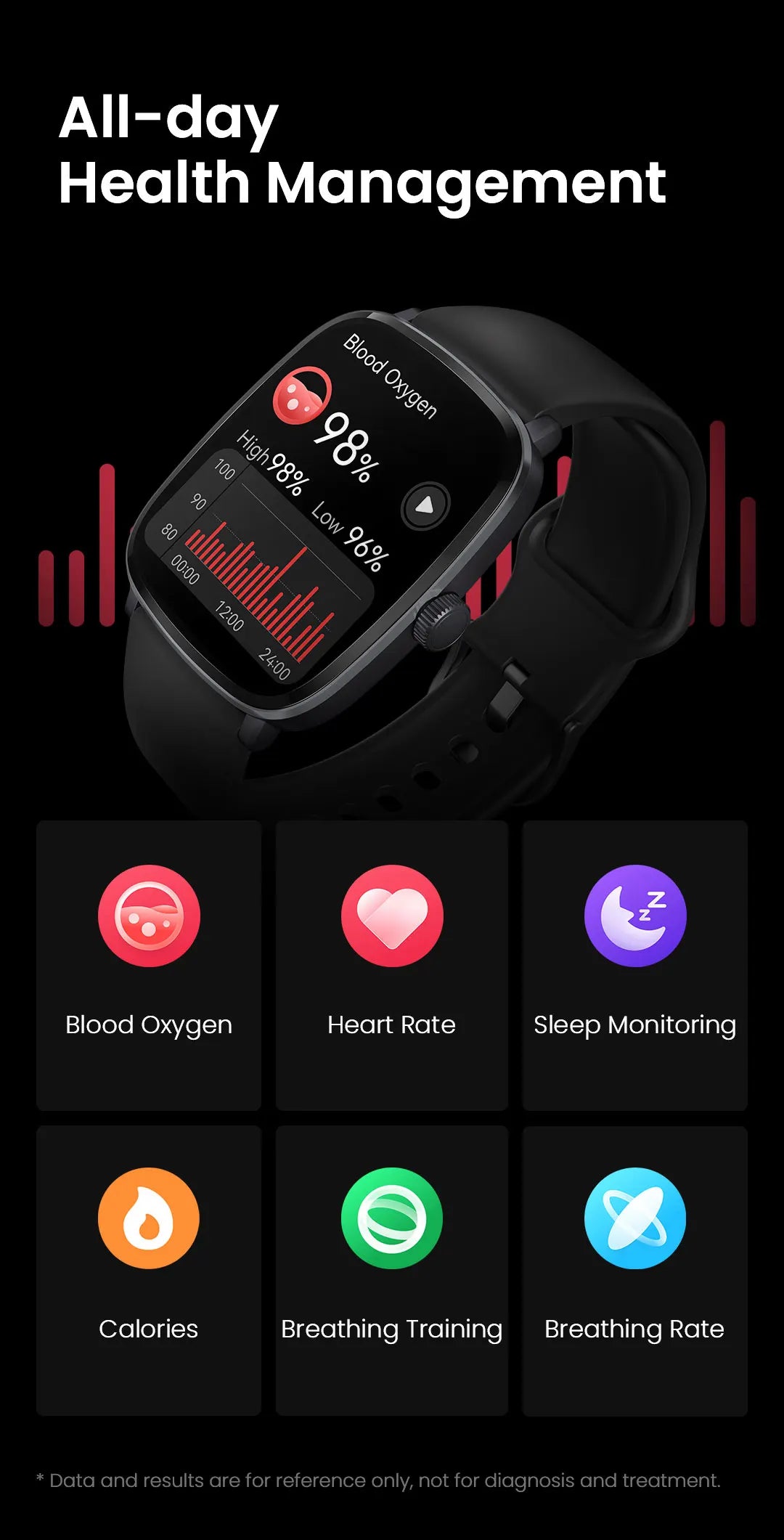 HAYLOU Watch RS5 Smart Watch 2.01'' AMOLED Display Bluetooth Call Voice Assistant Waterproof Sport Activity Fitness Smartwatchs