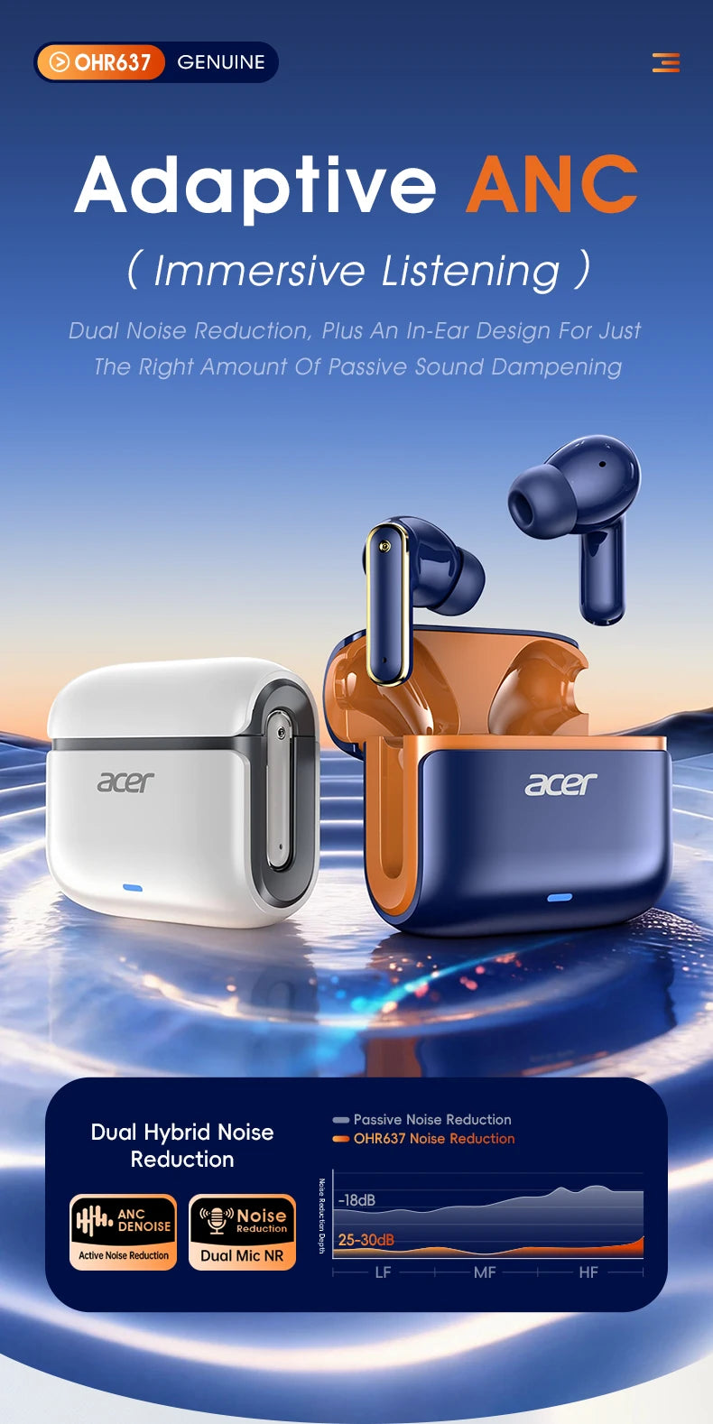 Acer Ohr637 – Block Noise, Enjoy Pure Sound