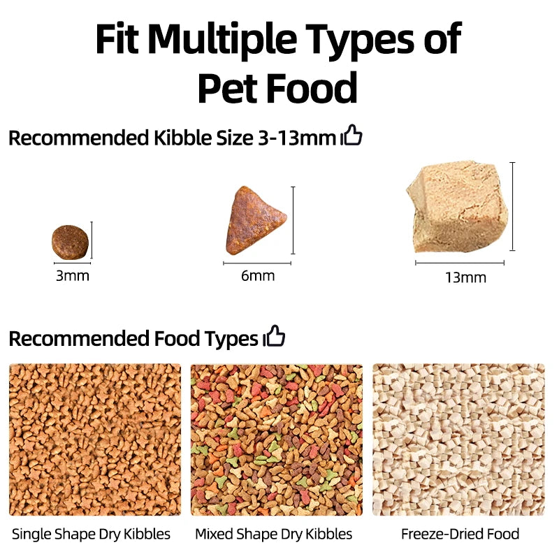ROJECO Smart Pet Feeder – See, Talk & Feed Your Pets Remotely