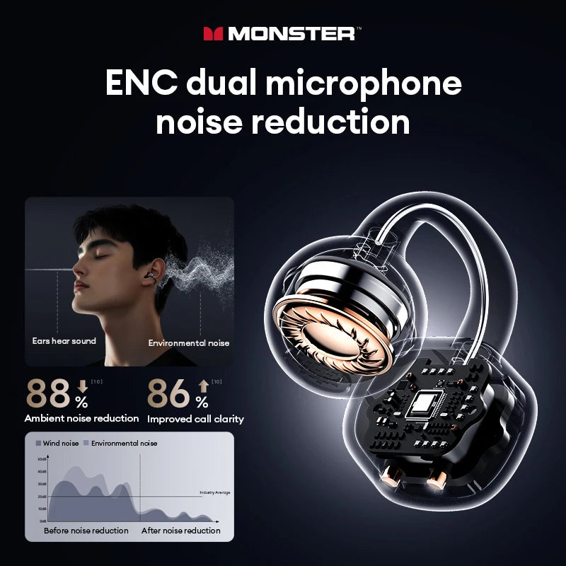 Monster MQT65 – Open-Ear Comfort & Powerful Sound