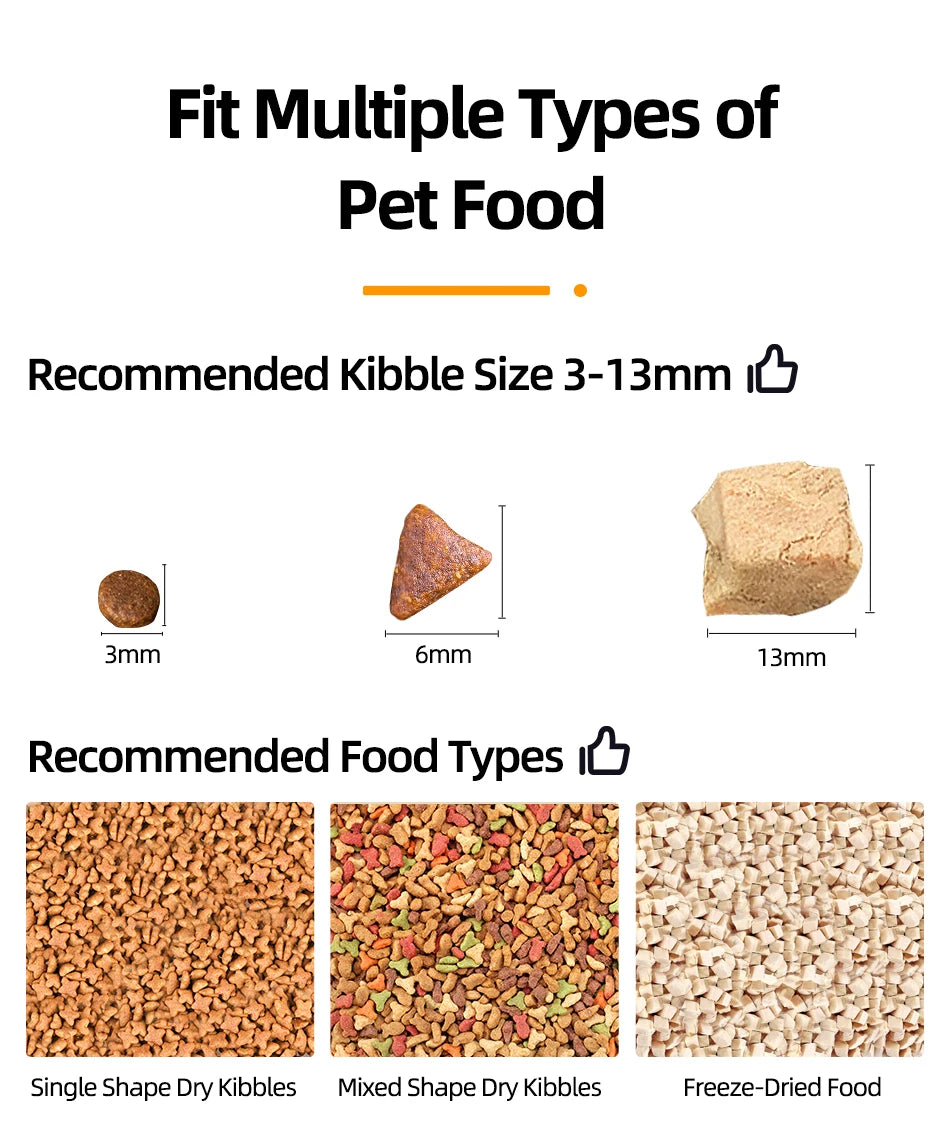 ROJECO Smart Pet Feeder – See, Talk & Feed Your Pets Remotely