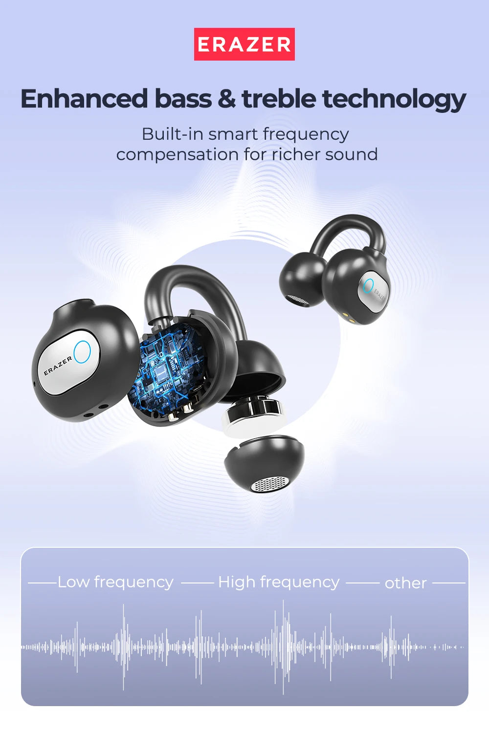 ERAZER AI Translator Ear Clip Earbuds – Real-Time Translation & Wireless Freedom
