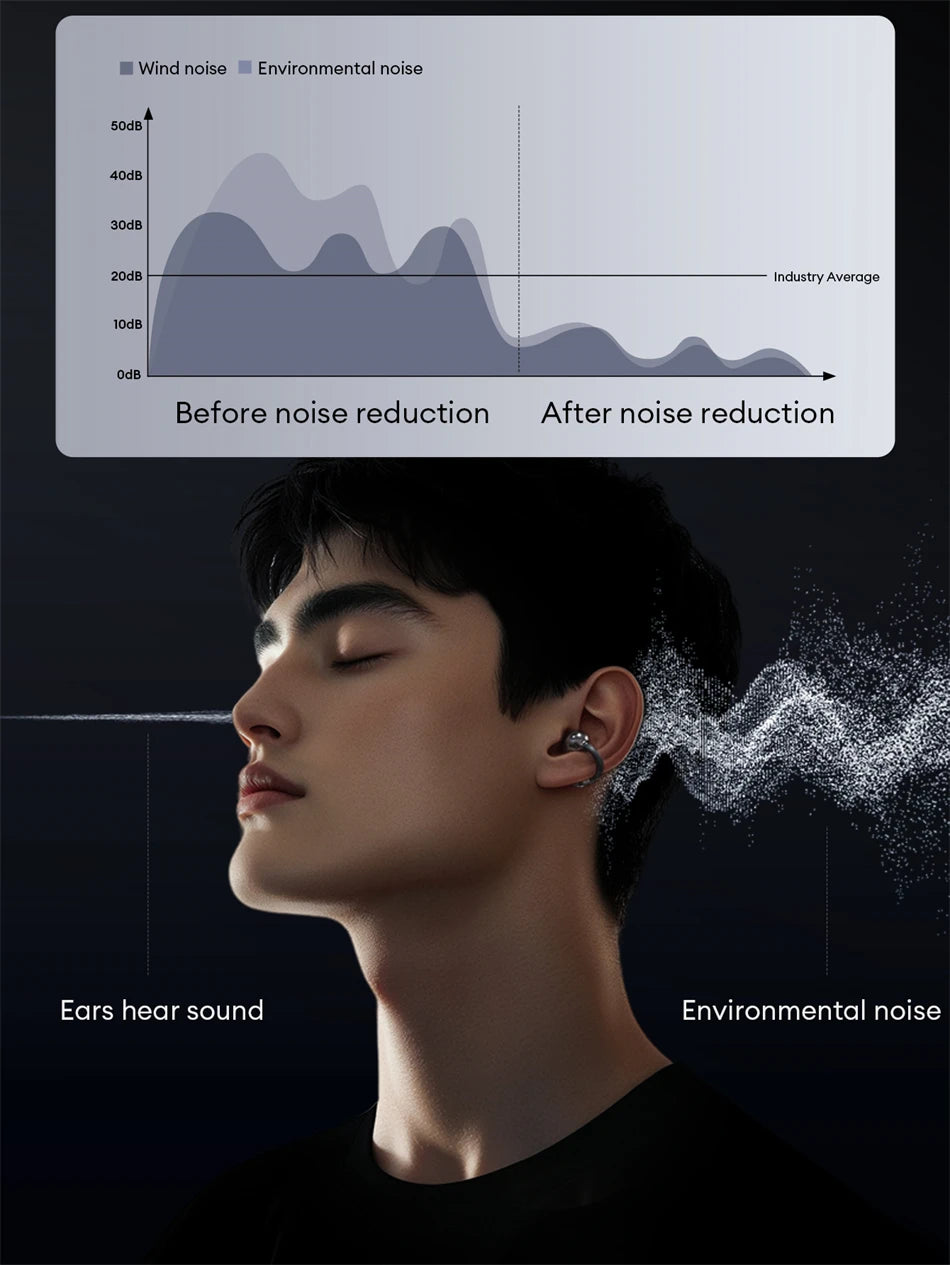Monster MQT65 – Open-Ear Comfort & Powerful Sound